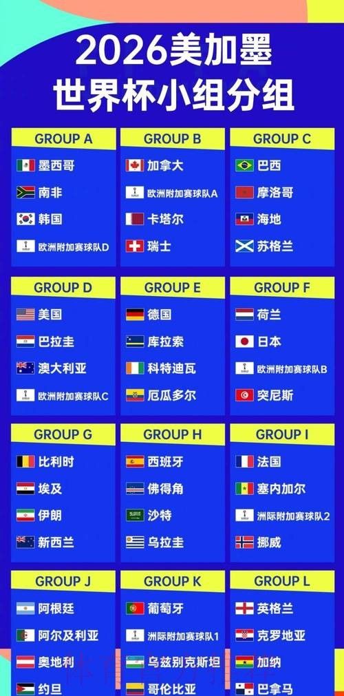 2026年世界杯热门比分推荐攻略