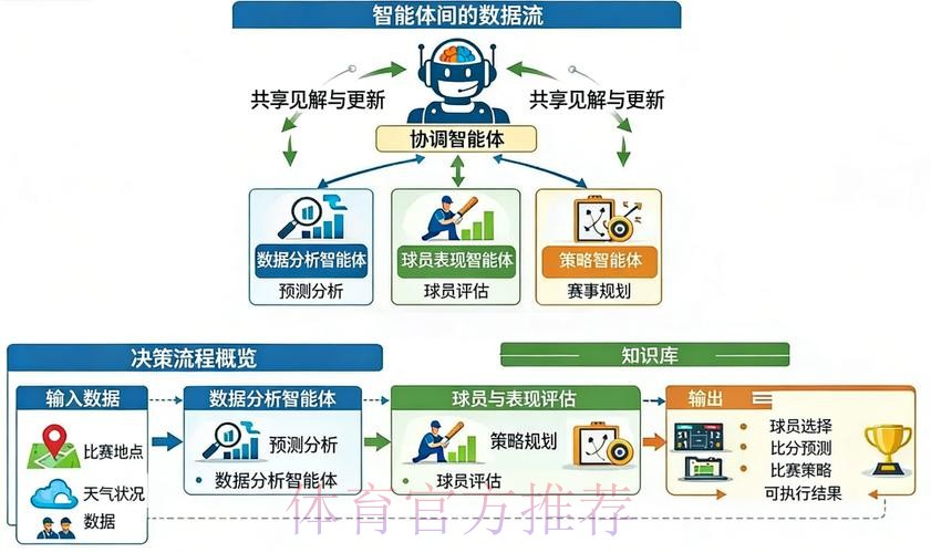 2026世界杯预测智能分析系统