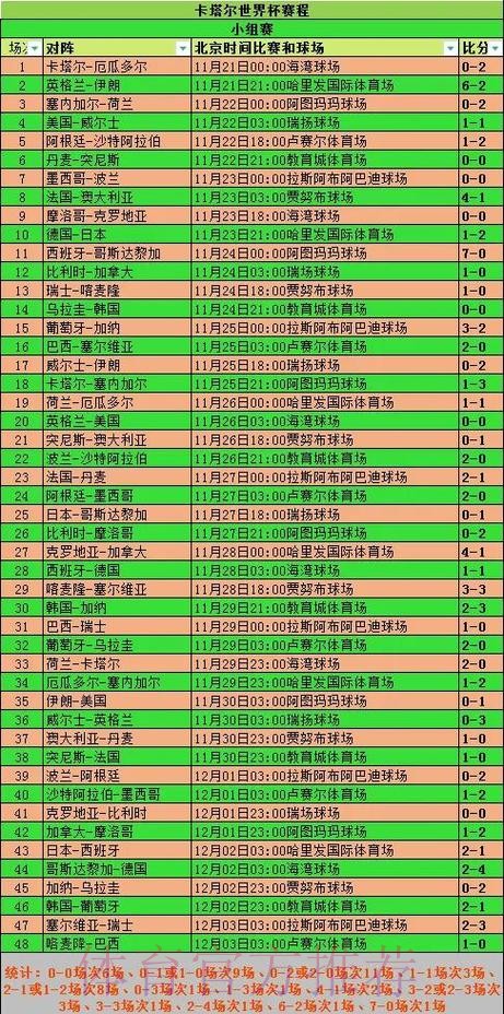 详解世界杯比赛数据记录的全面分析与趋势