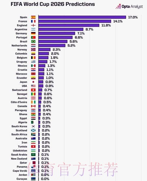 2026世界杯全面比赛数据统计分析 2026世界杯全面比赛数据统计分析